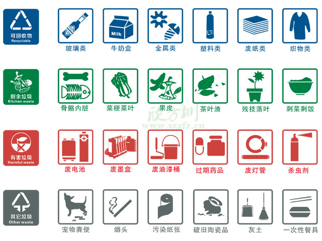 垃圾桶圖標(biāo)及分類標(biāo)識(shí)有哪些？
