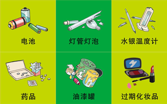 垃圾桶圖標(biāo)及分類標(biāo)識(shí)有哪些？